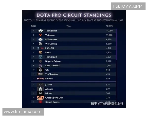 DOTA2热点分析V5战队中路突破策略与战术解析