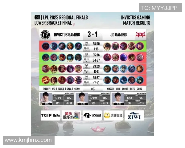 EDG在英雄联盟S15赛季实力排名创新高电竞比分引发热议与期待