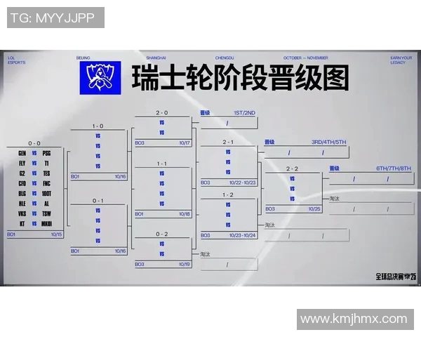 深入分析S15LOL比赛中IG战队的速度表现与战术策略