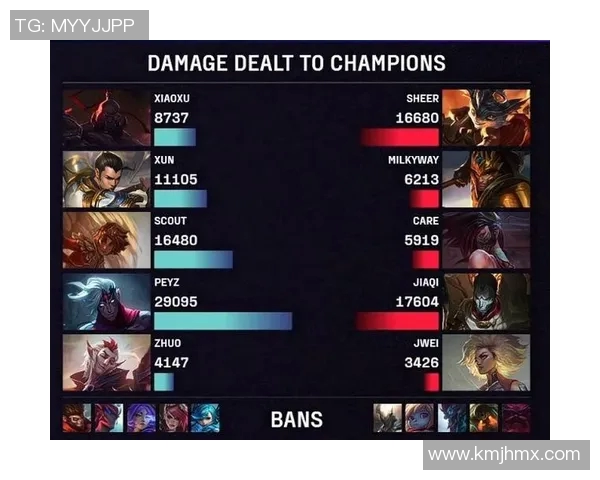 S15LOL赛事中FPX战队在DOTA2耐力排行榜上荣登第四名引发热议