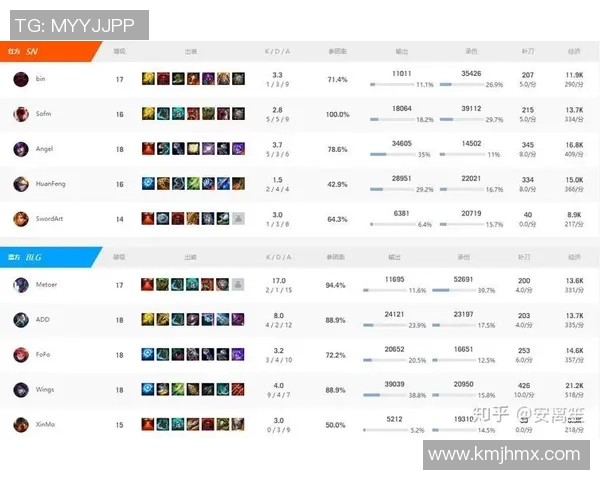 电竞比分分析V5战队在英雄联盟中的防守与反击策略成效探讨