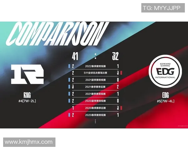 深入分析RNG与BLG赛后复盘中的团队协作与战术执行细节