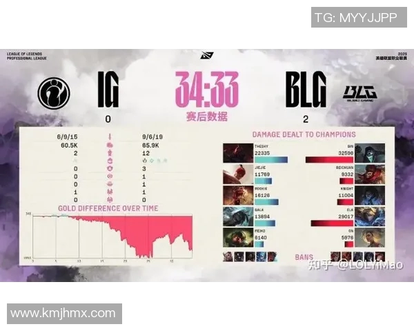 深入分析BLG战队进攻策略在英雄联盟中的表现与影响