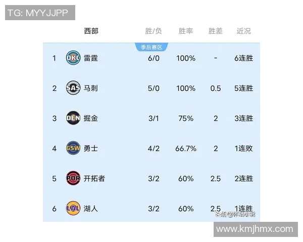电竞数据青年赛积分榜IG强势领跑以65分稳居第一位置其他战队紧随其后 电竞数据青年赛积分榜IG强势领跑以65分稳居第一位置其他战队紧随其后
