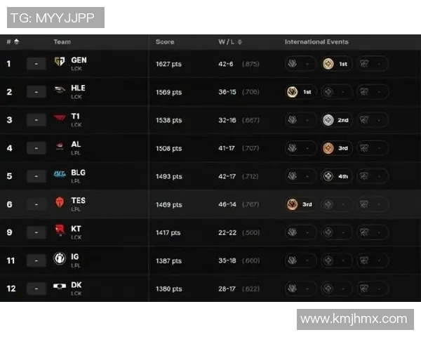 esports最新数据S15LOL赛事分析深入探讨TES战队的盯防策略与战术执行