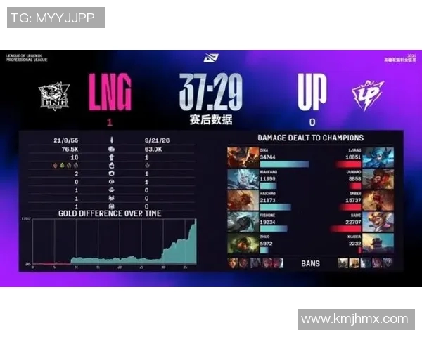 电竞新闻S15LOL比分精英赛积分榜更新LNG战队以62分稳居第一名